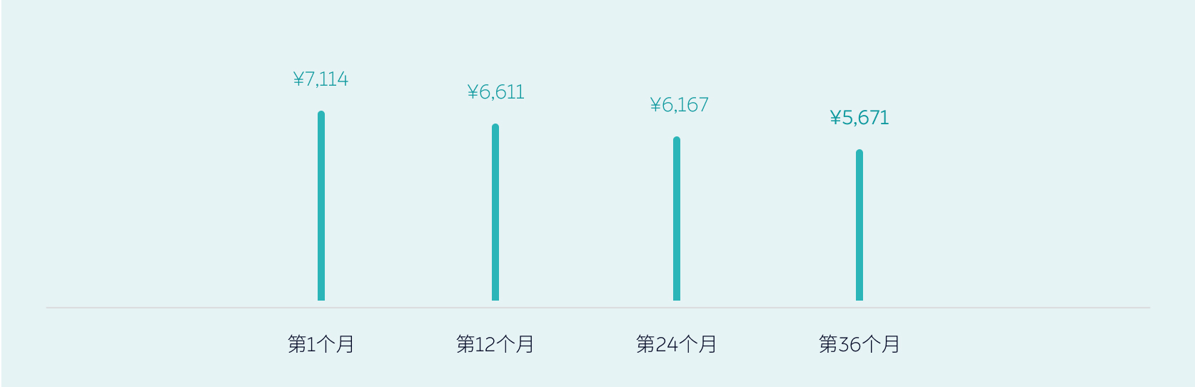 灵活租期,越享越优惠 灵活租期,越享越优惠